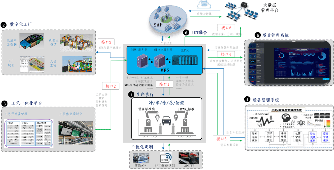 数字化工厂总体设计与建设方案超详细剖析