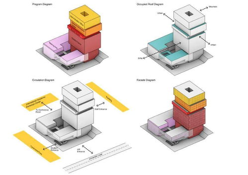 滇西应用技术大学总部建设工程——云教育大楼设计项目